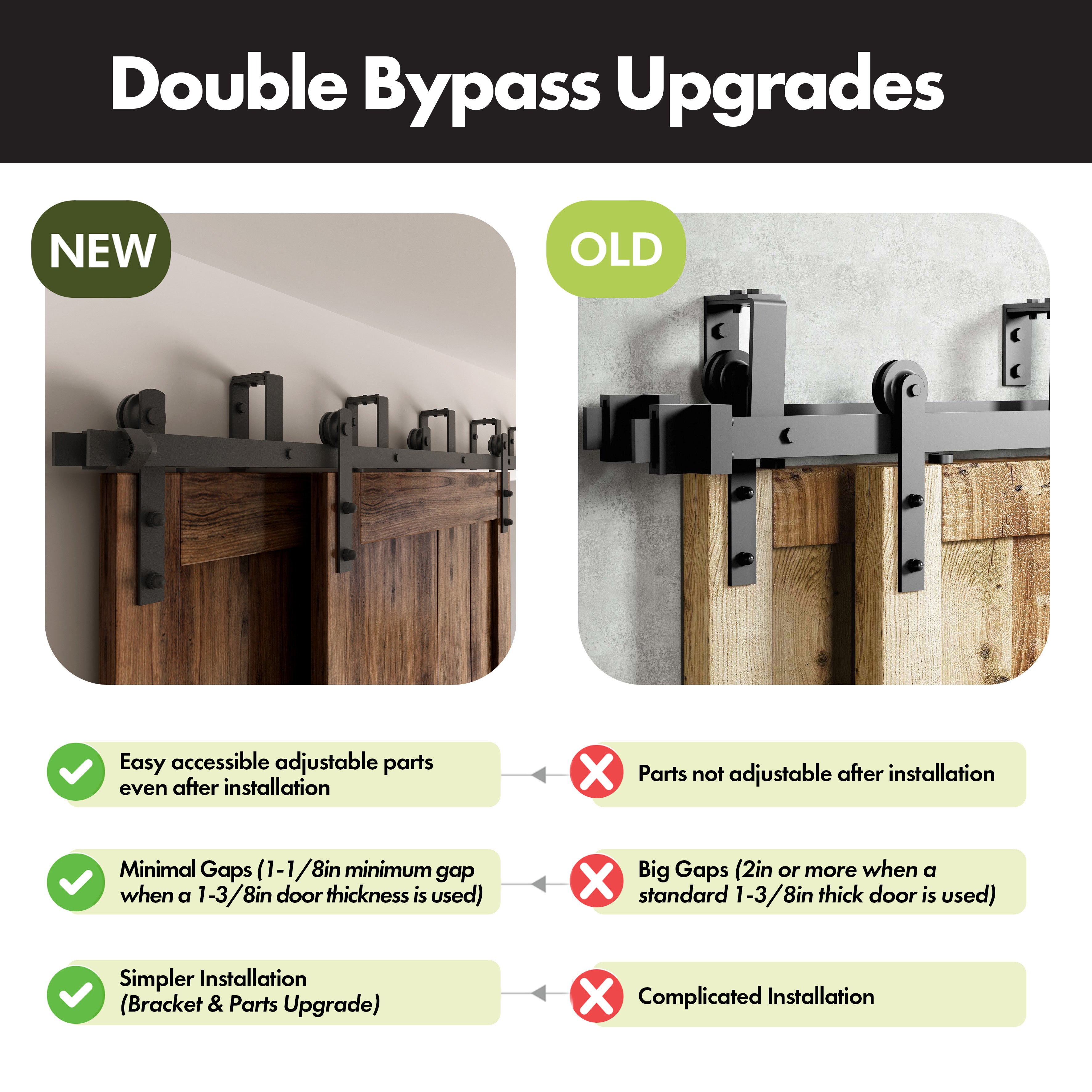 Double Track Bypass Barn Door Hardware Kit – U-Shape, Straight Roller | Homacer