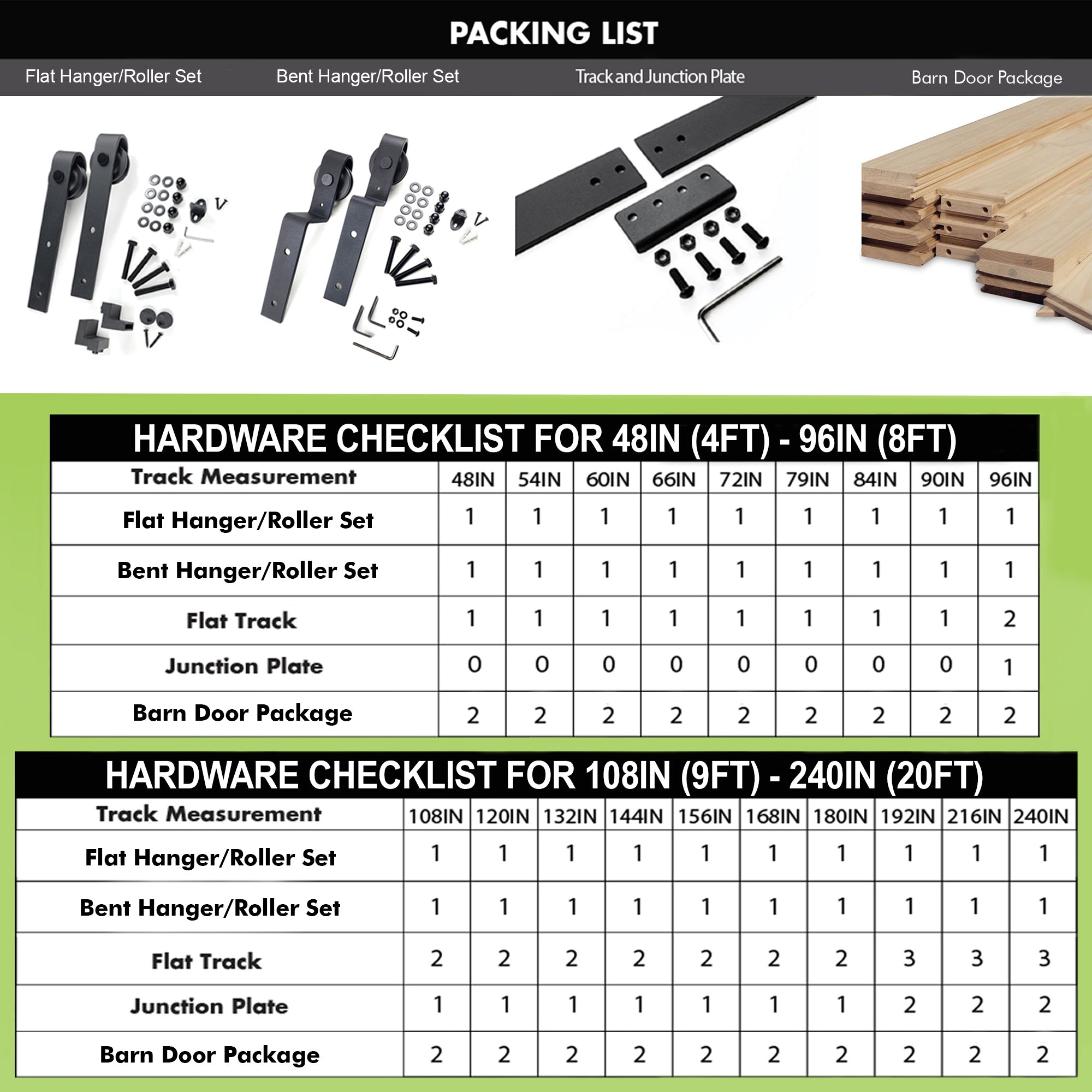 5-in-1 80In Double Unassembled Barn Door with Single Track Bypass Installation Hardware Kit