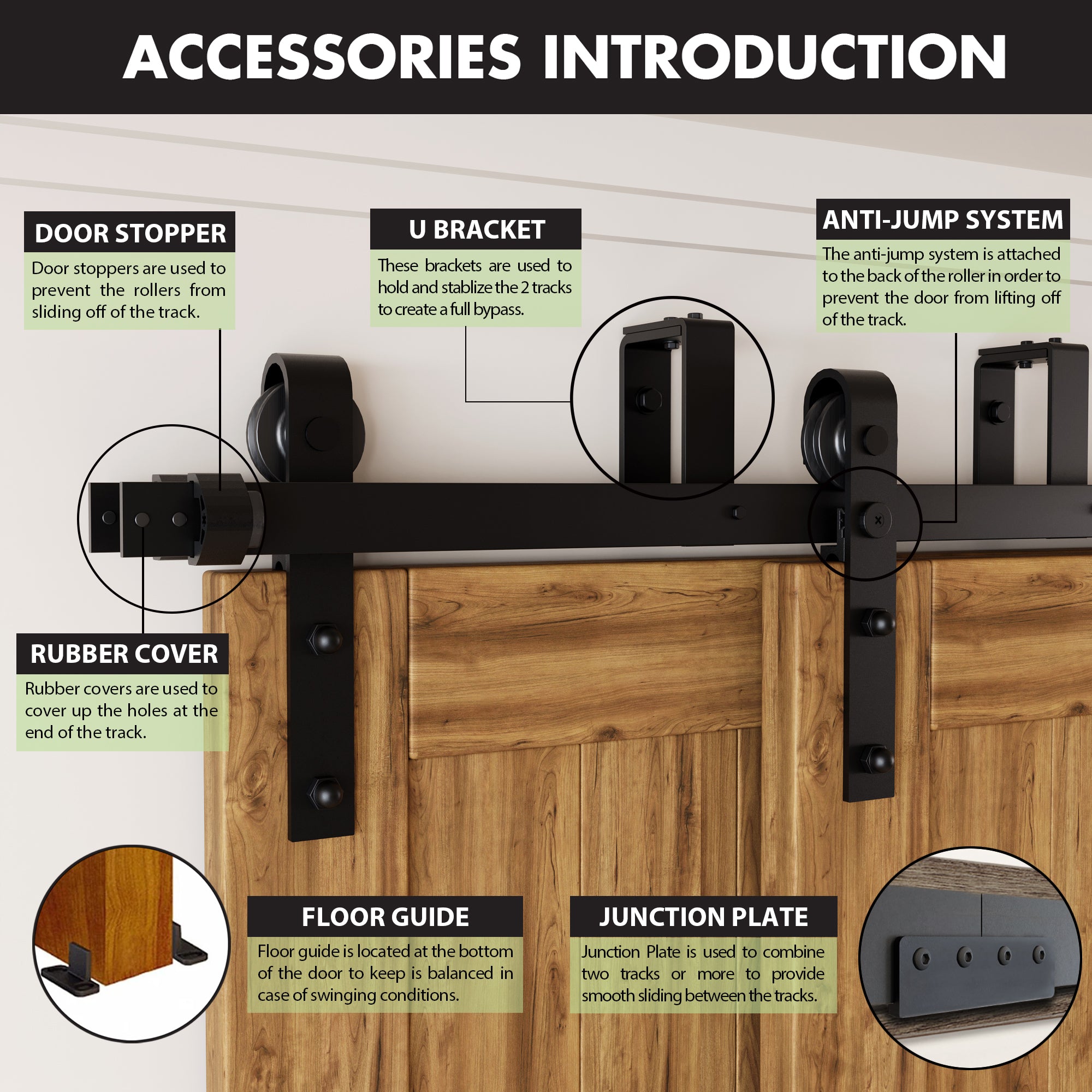 Barn door hardware kit accessories – door stopper, U bracket, anti-jump system, rubber cover, floor guide, junction plate