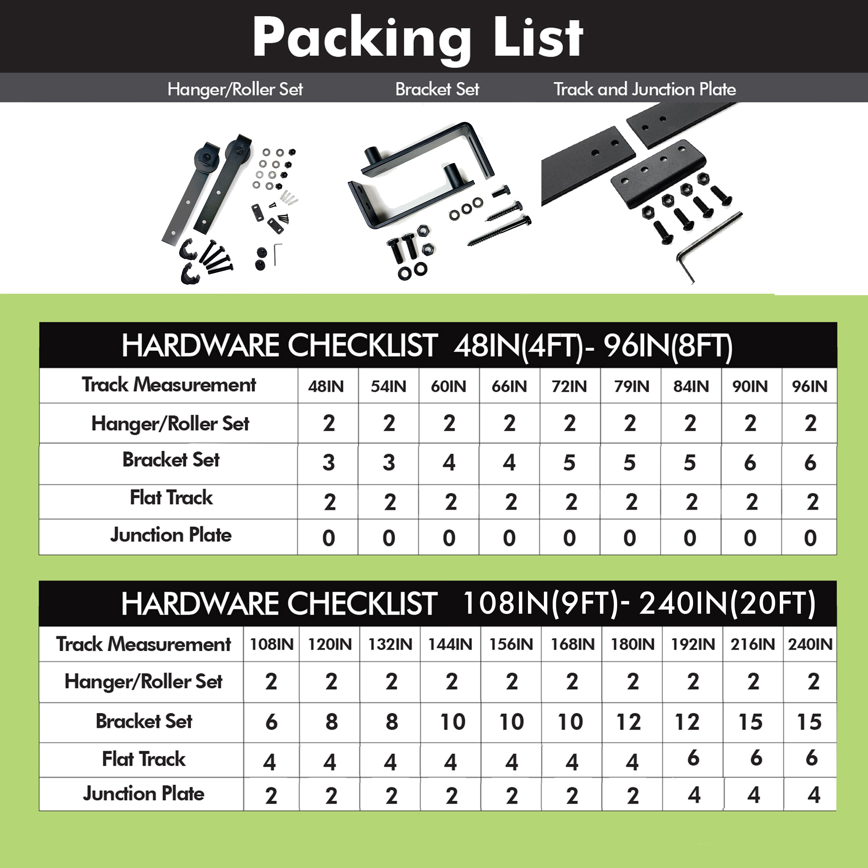 Barn door hardware kit packing list – rollers, brackets, tracks, junction plates