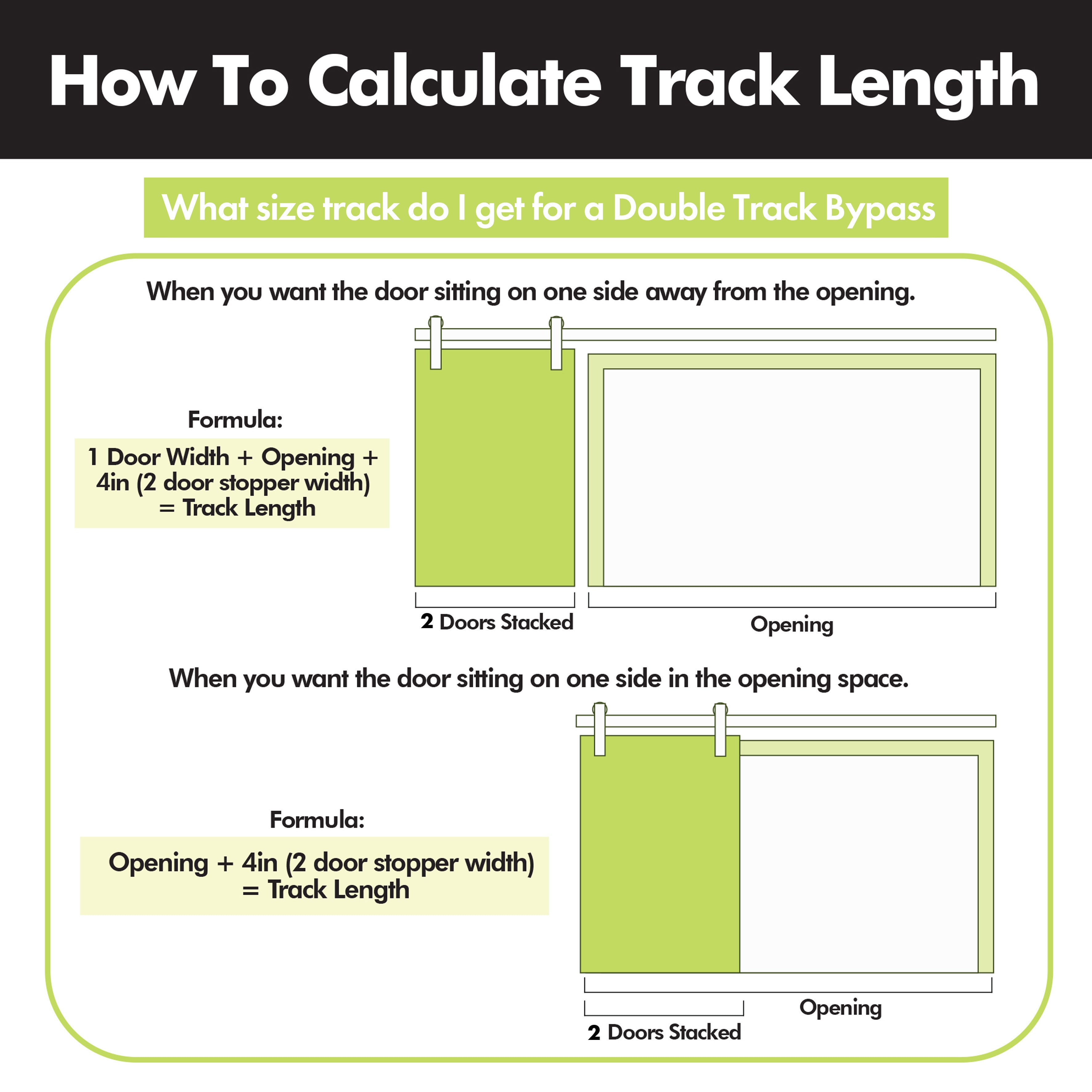How to calculate track length for double bypass barn door hardware kit – formula diagram