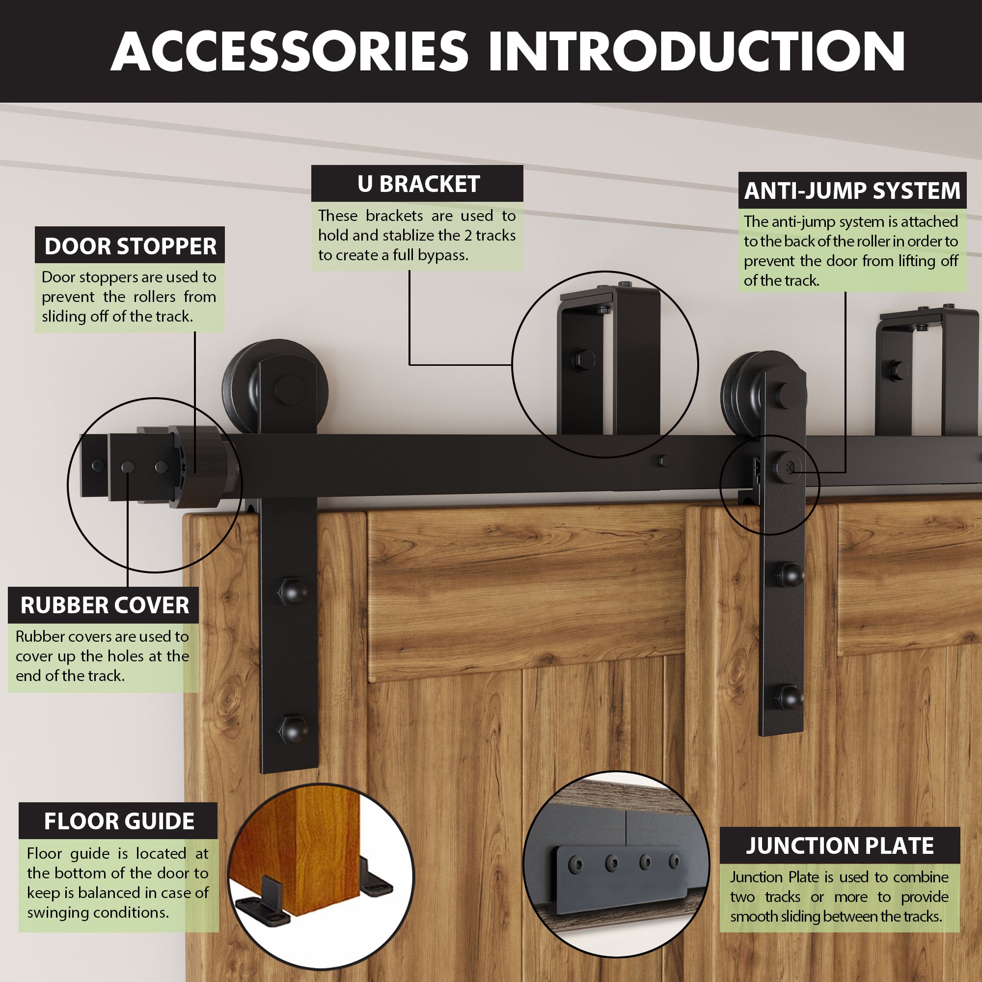 Barn door hardware accessories introduction including door stopper, U bracket, anti-jump system, rubber cover, floor guide, and junction plate for sliding door kits