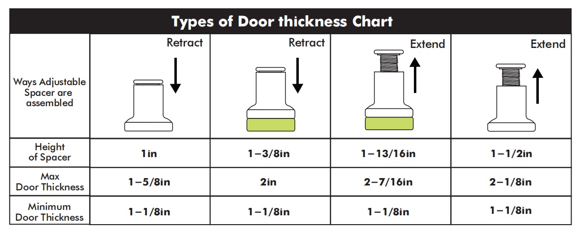 homacer adjustable spacer door thickness chart
