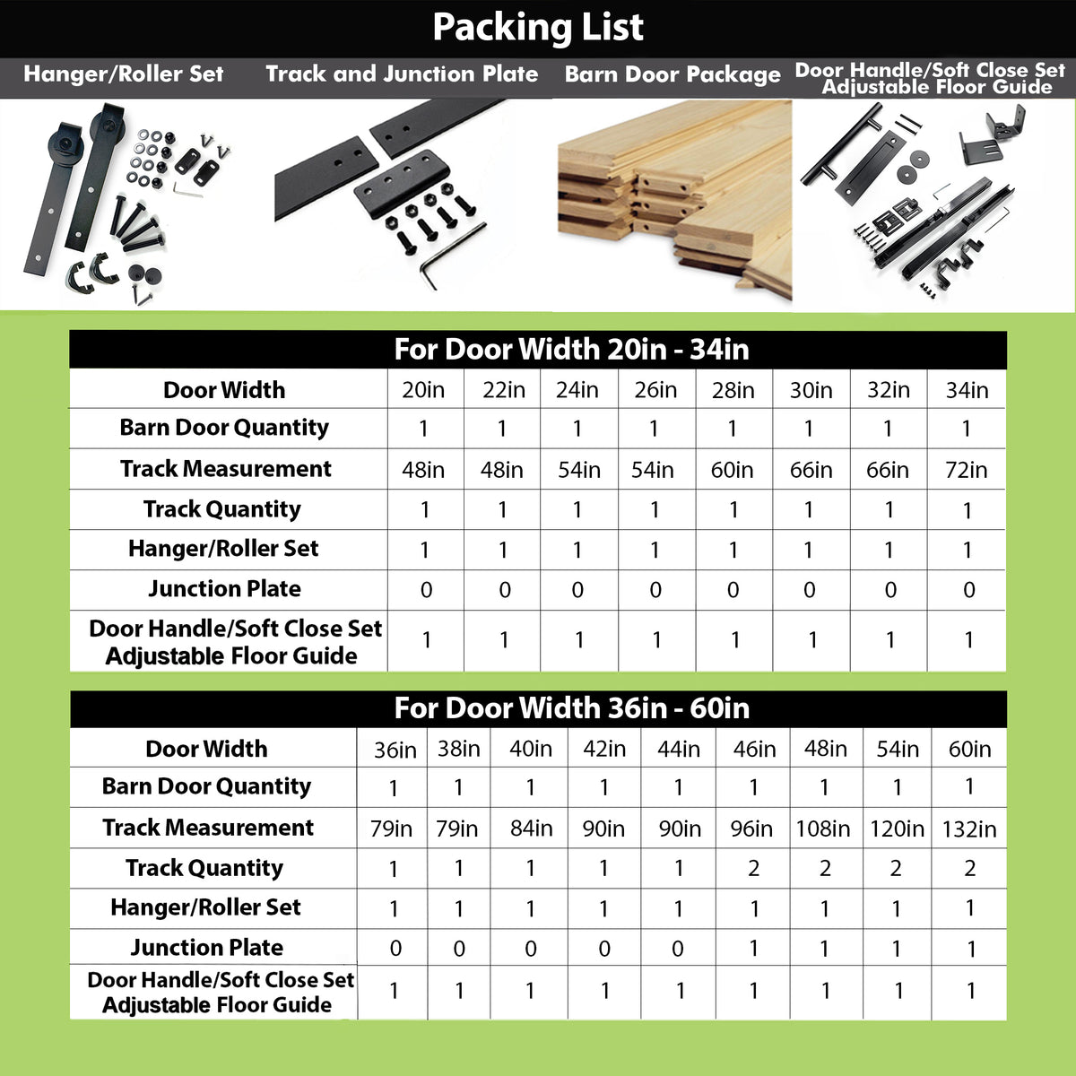 5-in-1 Single 84in Unassembled Barn Door with Non-Bypass Installation Hardware Kit