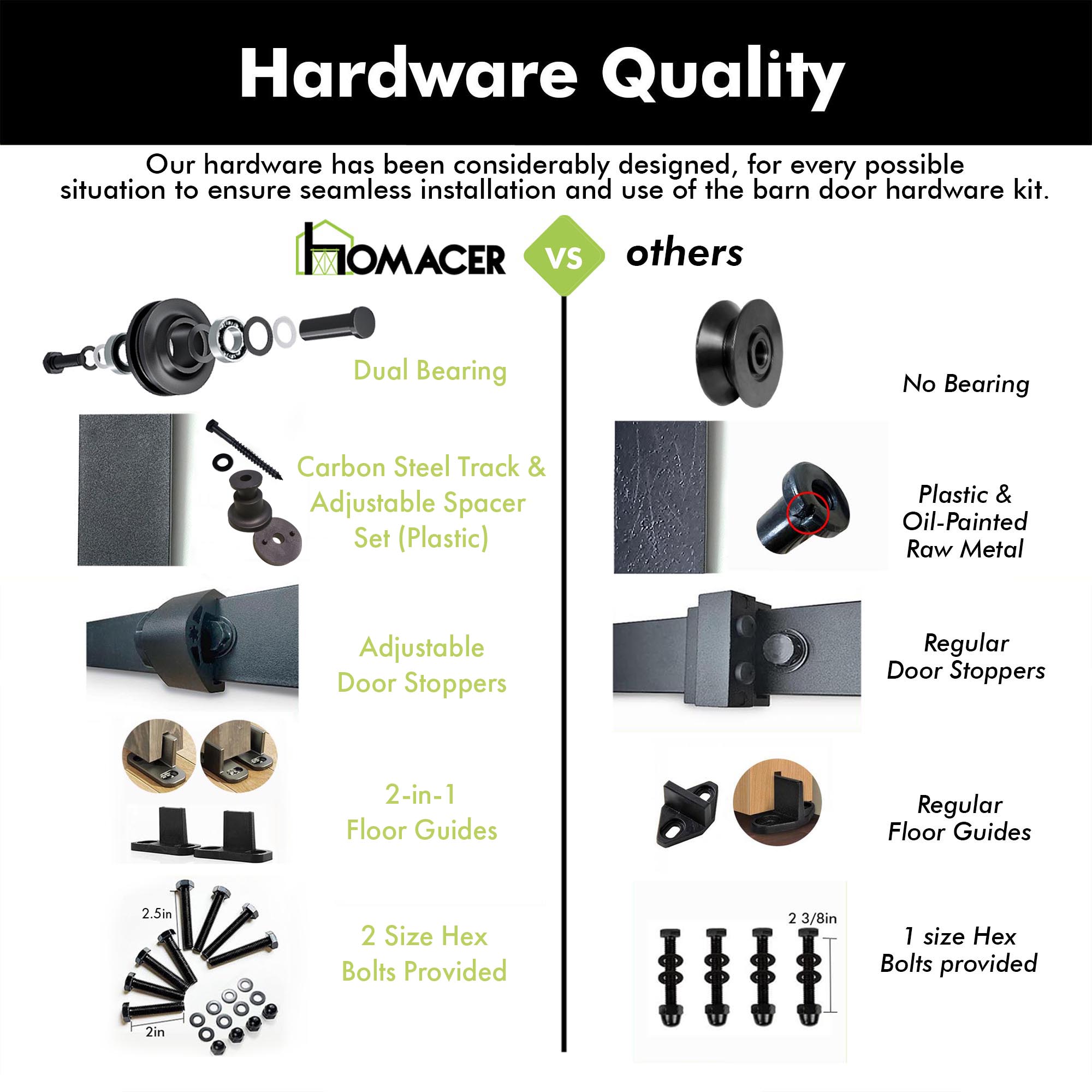 84" Height Chalkboard Design Double Unassembled & Unfinished Pine Wood Barn Doors with Non-Bypass Installation Hardware Kit (Interior Use Only)