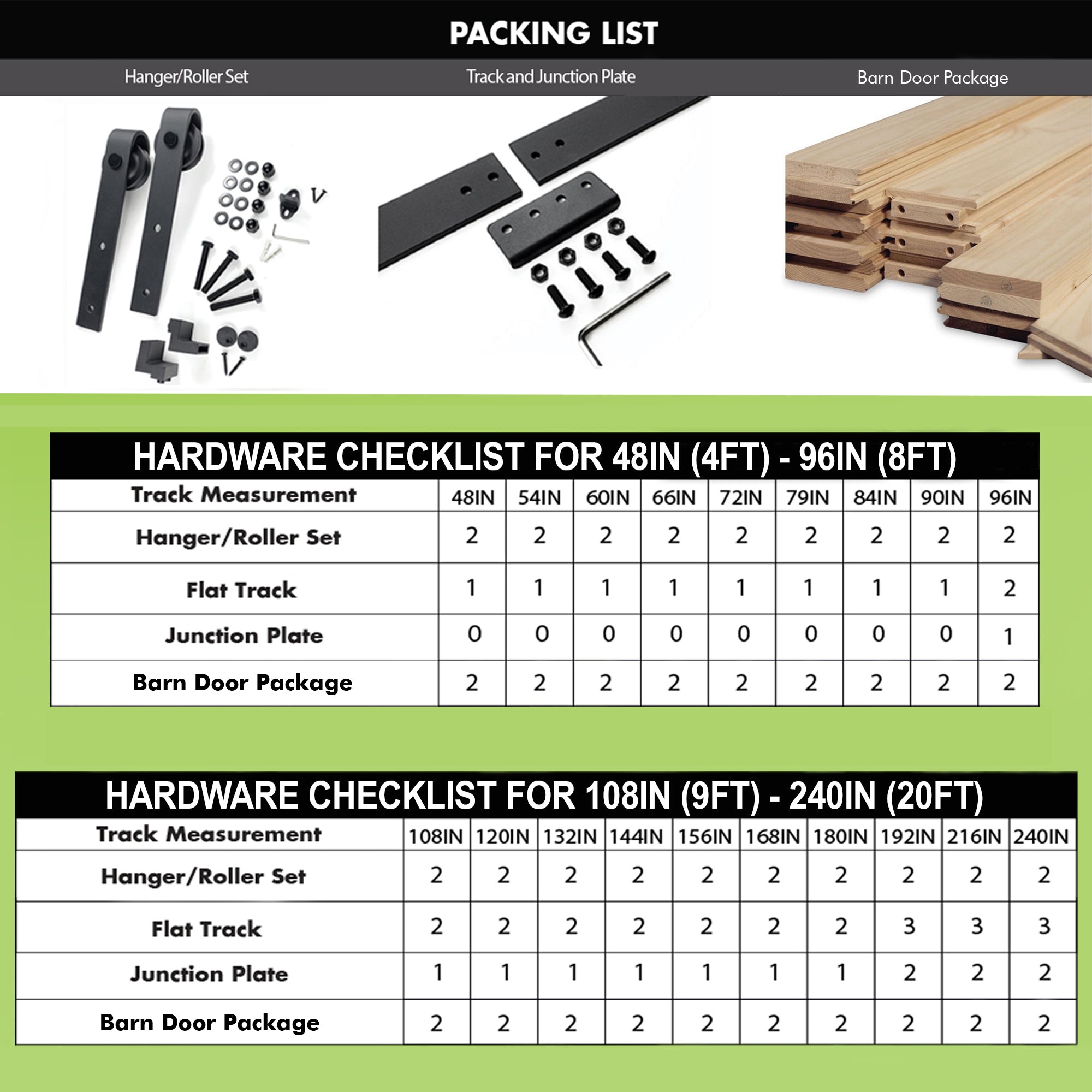 homacer double door barn door hardware checklist